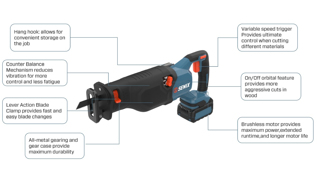 20V Brushless 32mm(1-1/4'') Reciprocating Saw