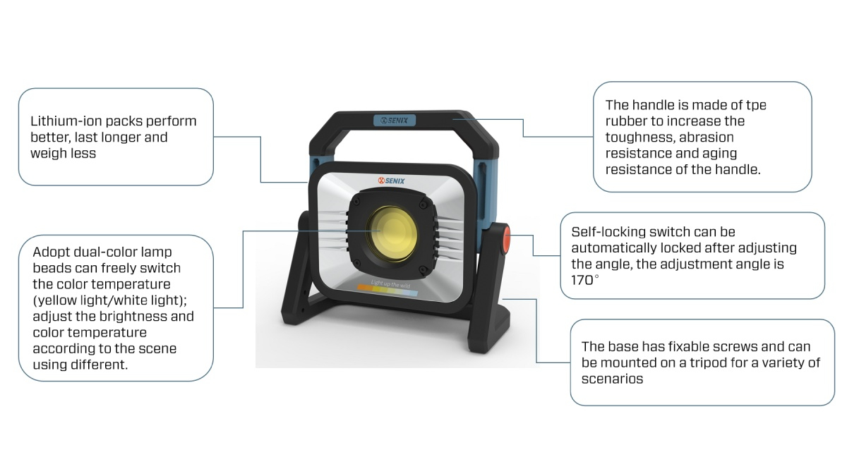 20V 4-Mode Task Light
