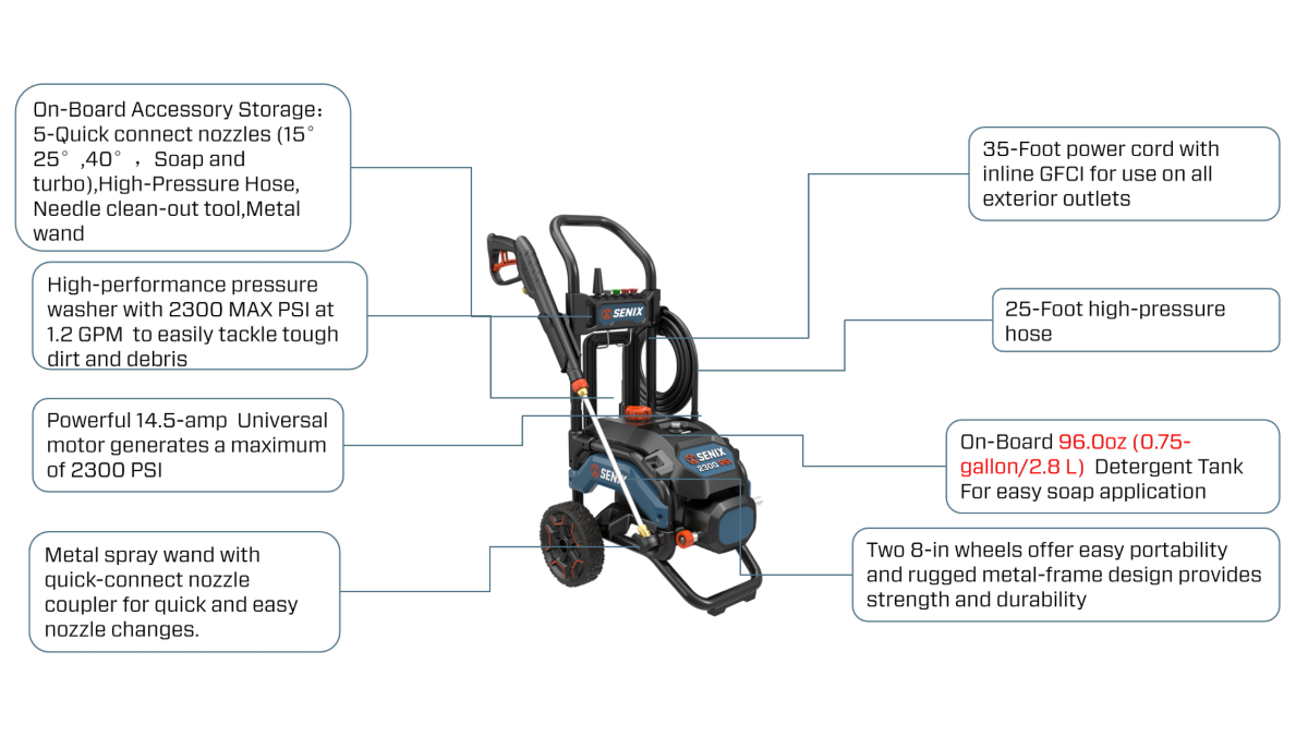 2300-PSI 1.2-GPM Cold Water Electric Pressure Washer