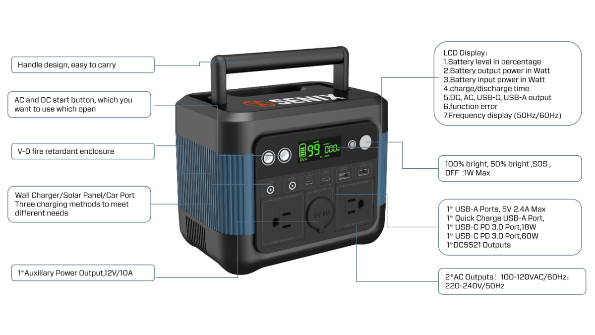 300W Power Station