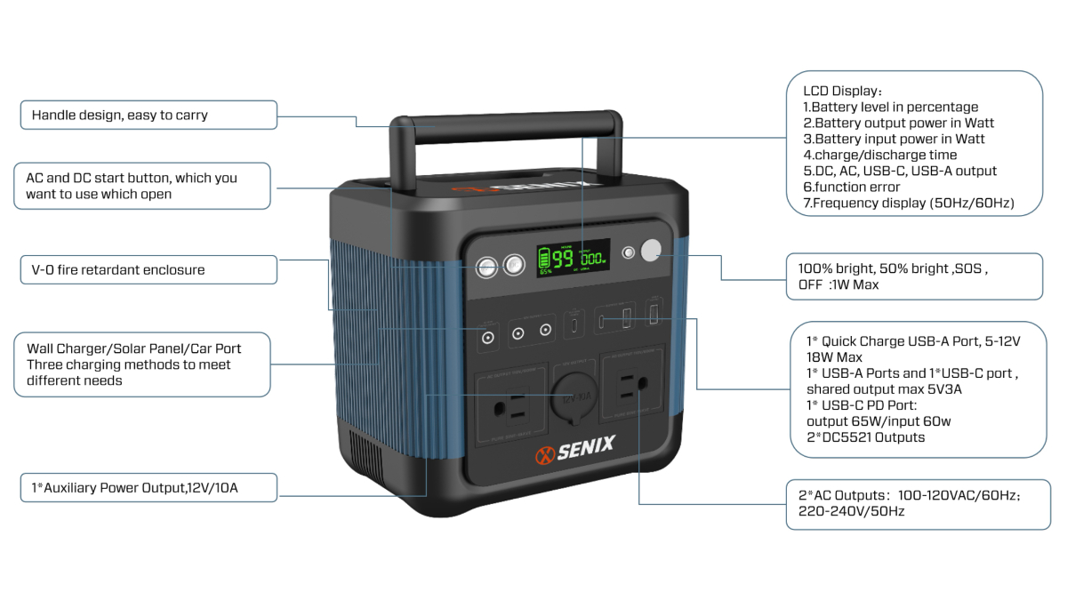600W Power Station