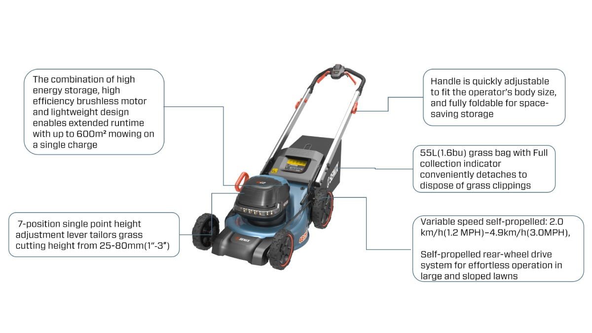 40V Brushless 46cm(18") Self-Propelled Lawnmower