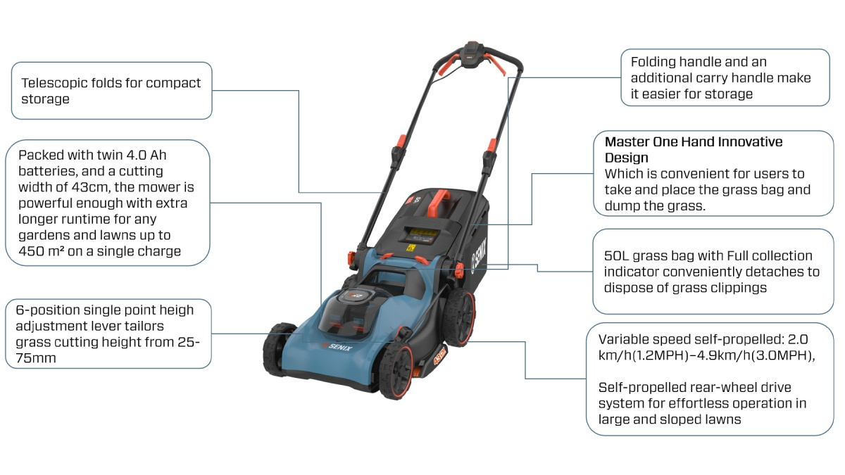 40V Brushless 43cm(17") Self-Propelled Lawnmower